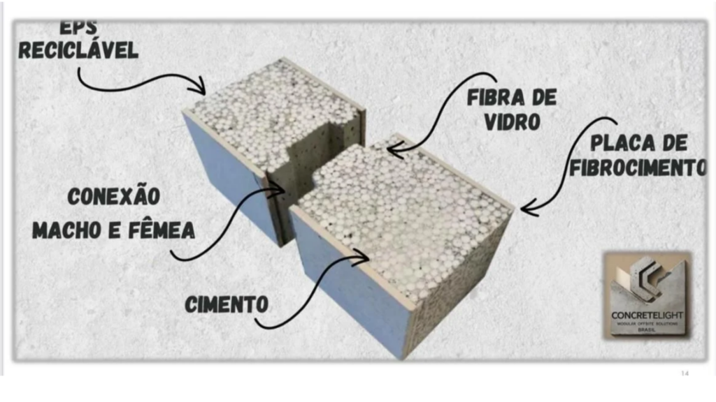 bloco 1 fibra cimento